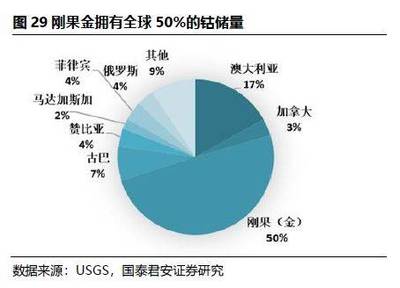 【国君产业|产业观察】重磅100页:解码新能源车全产业链!